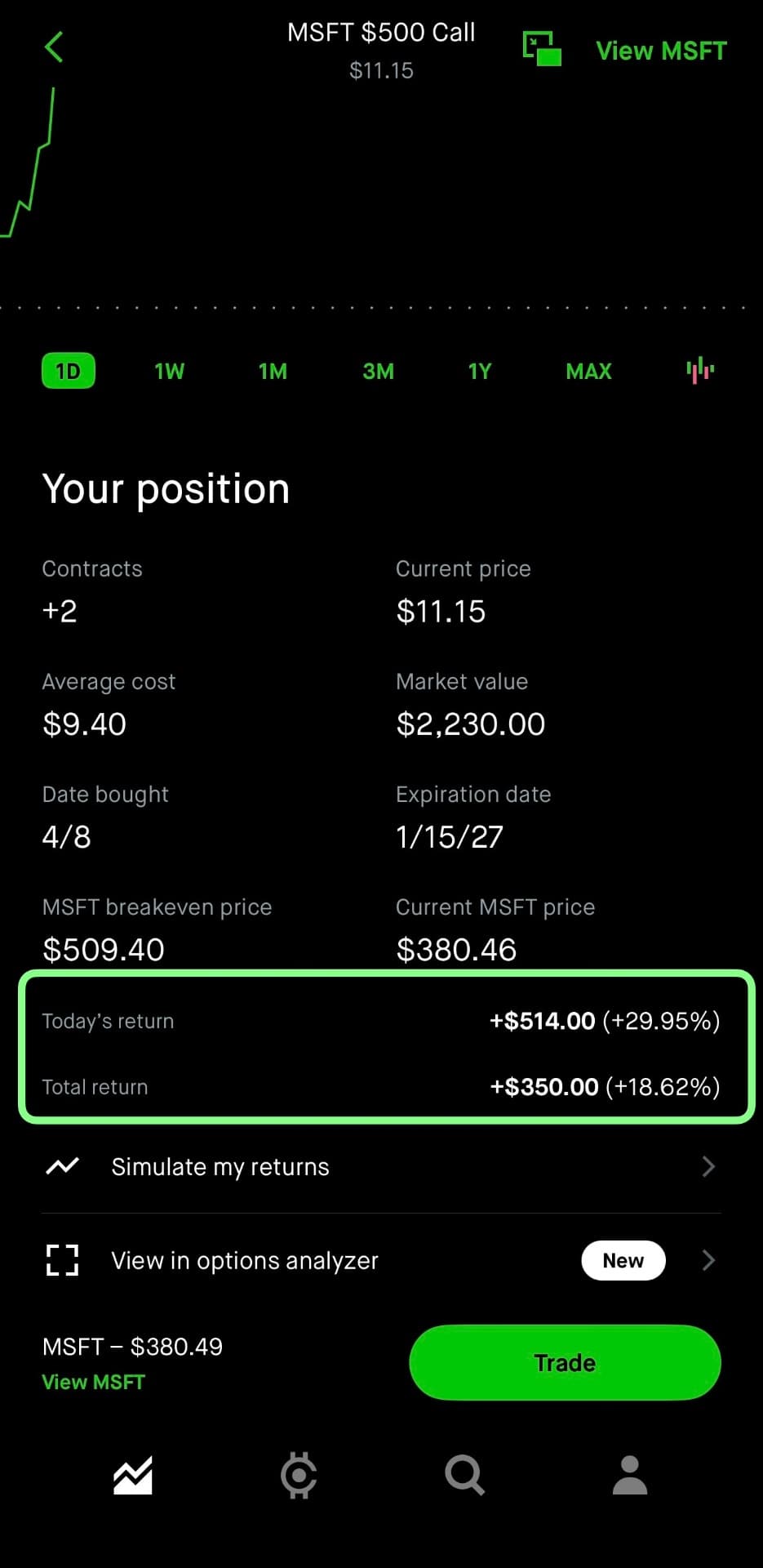 Brokerage screenshot of a long-dated MSFT call expiring January 2027 showing a total return of +18.62%